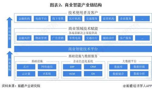 预见2025 中国商业智能行业全景图谱与演进之路
