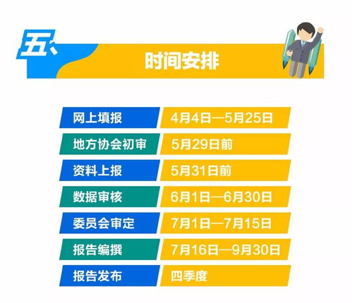 《图解物业服务企业发展报告》编撰要点 聚焦企业技术服务创新与实践